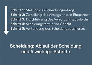 Catherine Vogel Scheidung